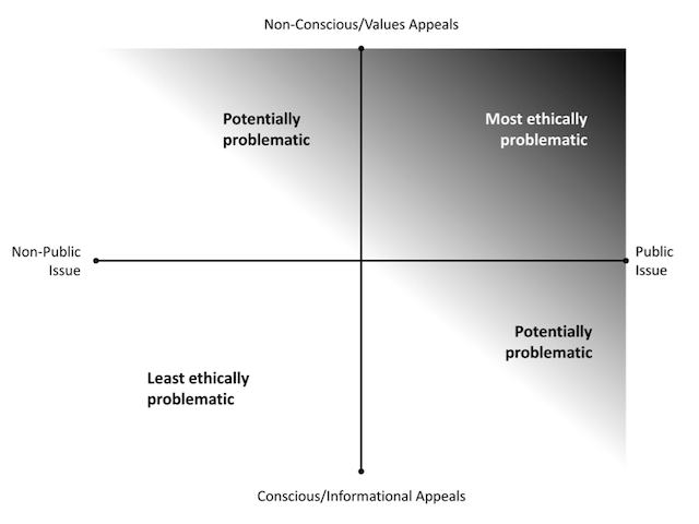 EthicallyEvaluativeMap